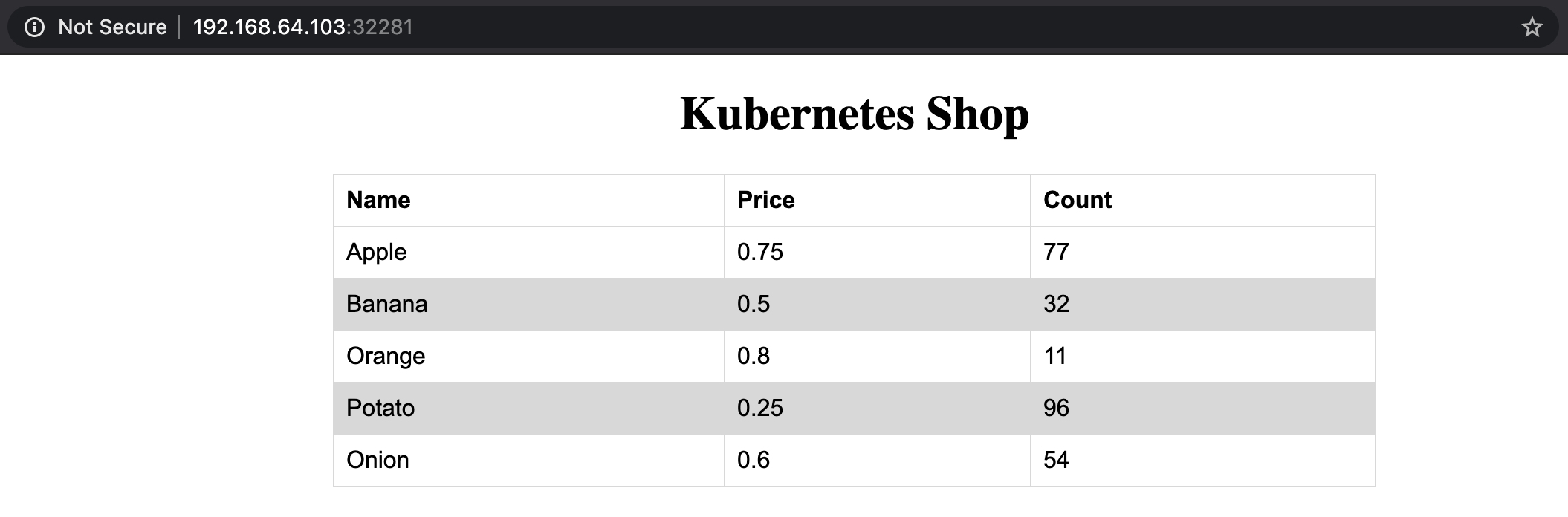 The example “Kubernetes Shop” UI running in the web browser